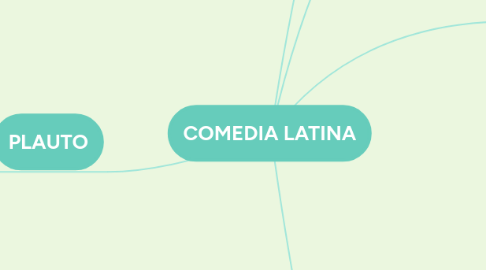 Mind Map: COMEDIA LATINA