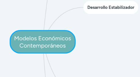 Mind Map: Modelos Económicos Contemporáneos