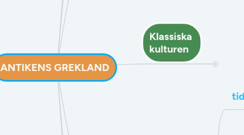 Mind Map: ANTIKENS GREKLAND