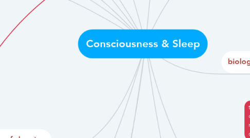 Mind Map: Consciousness & Sleep