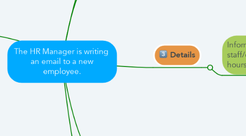 Mind Map: The HR Manager is writing  an email to a new employee.