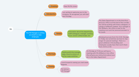 Mind Map: The HR Manager is writing  an email to a new employee.