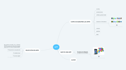 Mind Map: APP