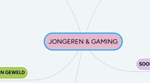 Mind Map: JONGEREN & GAMING