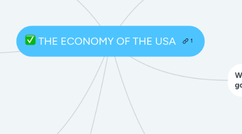 Mind Map: THE ECONOMY OF THE USA