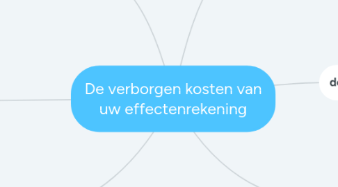 Mind Map: De verborgen kosten van uw effectenrekening