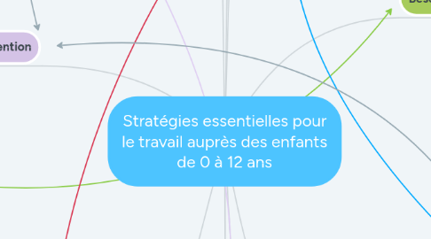 Mind Map: Stratégies essentielles pour le travail auprès des enfants de 0 à 12 ans