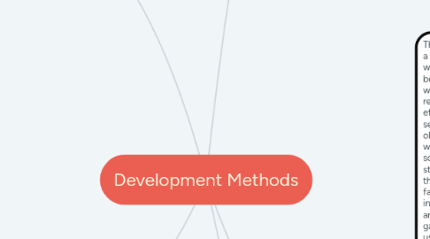 Mind Map: Development Methods