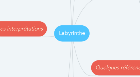 Mind Map: Labyrinthe