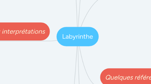 Mind Map: Labyrinthe