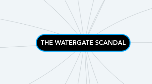 Mind Map: THE WATERGATE SCANDAL