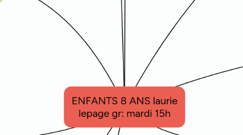 Mind Map: ENFANTS 8 ANS laurie lepage gr: mardi 15h