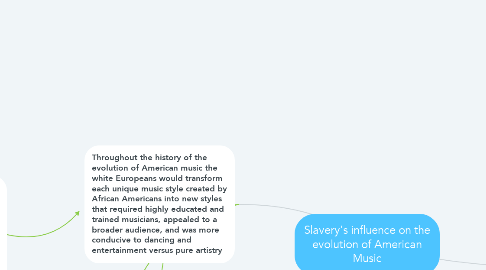 Mind Map: Slavery's influence on the evolution of American Music