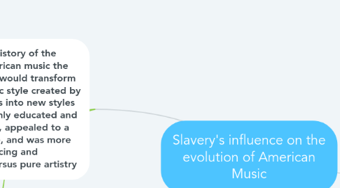 Mind Map: Slavery's influence on the evolution of American Music