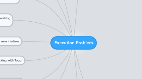 Mind Map: Execution Problem