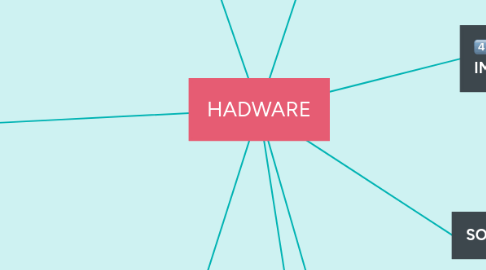 Mind Map: HADWARE