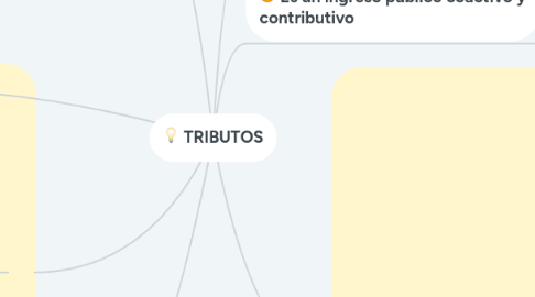 Mind Map: TRIBUTOS