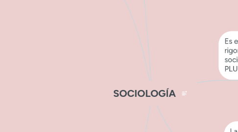 Mind Map: SOCIOLOGÍA