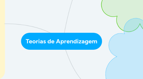 Mind Map: Teorias de Aprendizagem