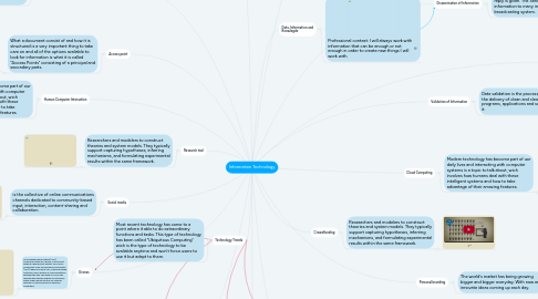 Mind Map: Information Technology