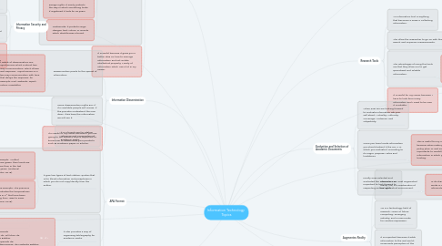 Mind Map: Information Technology  Topics