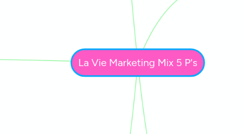 Mind Map: La Vie Marketing Mix 5 P's