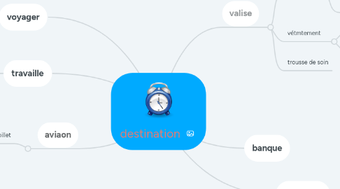 Mind Map: destination