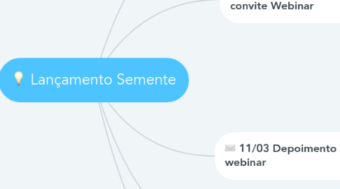 Mind Map: Lançamento Semente