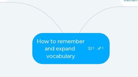Mind Map: How to remember and expand vocabulary
