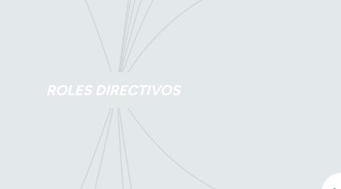 Mind Map: ROLES DIRECTIVOS