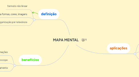 Mind Map: MAPA MENTAL