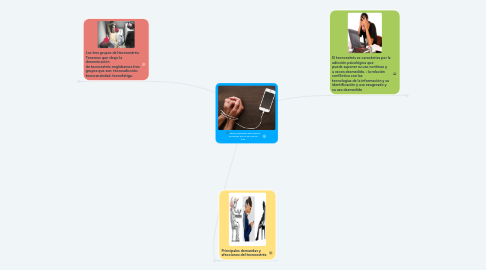 Mind Map: Tema 3 posibles afecciones causadas por el uso de las tics