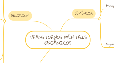 Mind Map: TRANSTORNOS MENTAIS ORGÂNICOS