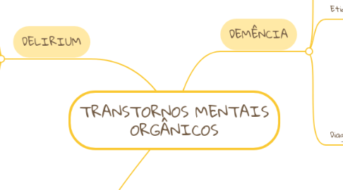 Mind Map: TRANSTORNOS MENTAIS ORGÂNICOS