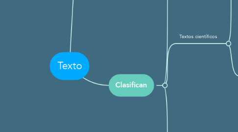 Mind Map: Texto