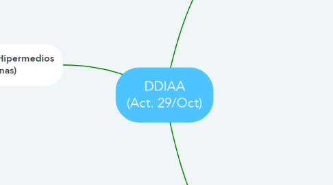 Mind Map: DDIAA (Act. 29/Oct)