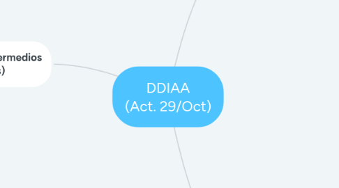 Mind Map: DDIAA (Act. 29/Oct)