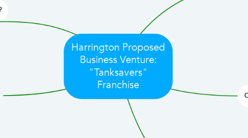 Mind Map: Harrington Proposed Business Venture: "Tanksavers" Franchise