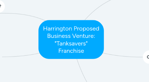 Mind Map: Harrington Proposed Business Venture: "Tanksavers" Franchise