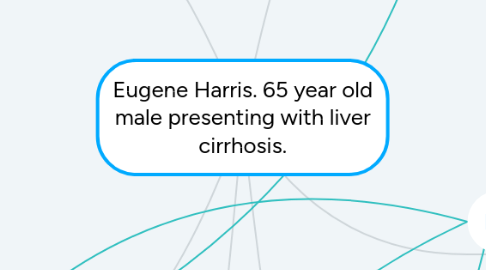 Mind Map: Eugene Harris. 65 year old male presenting with liver cirrhosis.