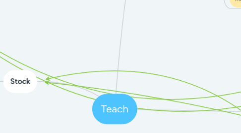 Mind Map: Teach