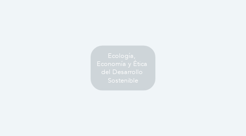 Mind Map: Ecología,  Economía y Ética  del Desarrollo  Sostenible