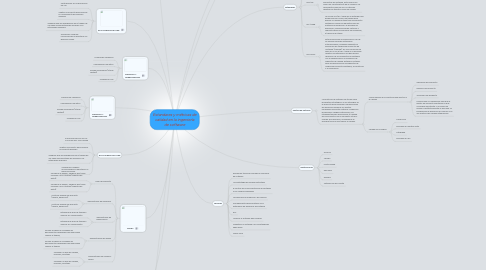 Mind Map: Estandares y métricas de calidad en la ingeniería de software