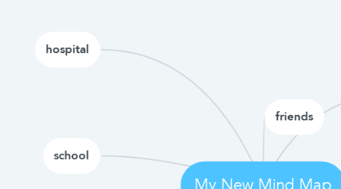 Mind Map: My New Mind Map