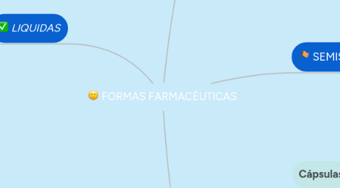 Mind Map: FORMAS FARMACÉUTICAS