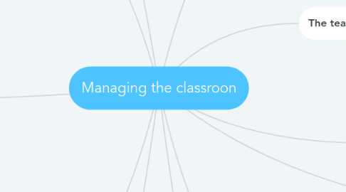 Mind Map: Managing the classroon