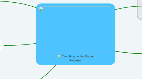 Mind Map: Coaching  y las Redes Sociales.
