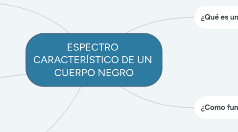 Mind Map: ESPECTRO CARACTERÍSTICO DE UN CUERPO NEGRO