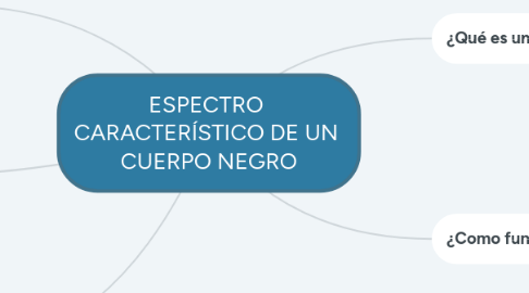 Mind Map: ESPECTRO  CARACTERÍSTICO DE UN  CUERPO NEGRO