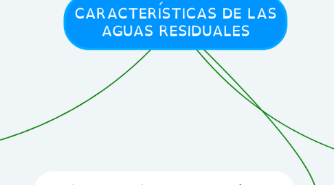 Mind Map: CARACTERÍSTICAS DE LAS AGUAS RESIDUALES